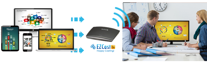 売り出しアウトレット プリンストン ワイヤレスプレゼンテーション EZCast Pro LAN EZPRO-LANB01 仕事の技術 